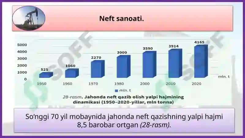 16-§.Jahon energetikasi geografiyasi 6