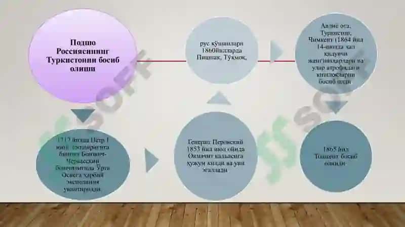 Ўзбекистонда мустақиллик ғояларининг тарихий асослари 6