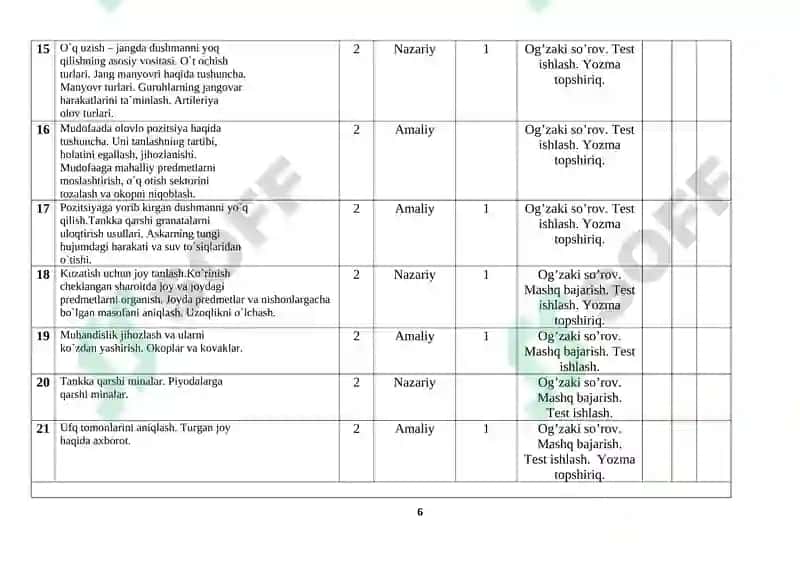 Chaqiruvga qadar boshlang’ich tayyorgarlik Fanidan O’quv materiallar to’plami 2020 yil 6