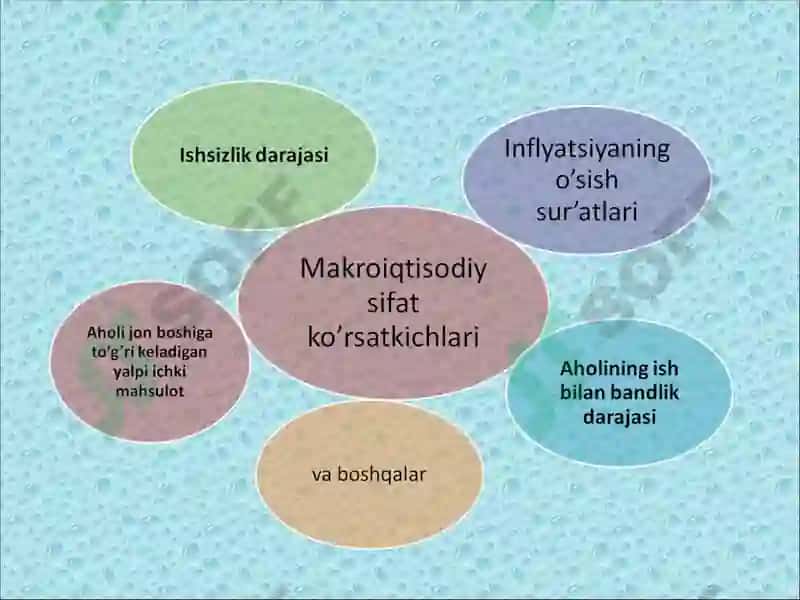 Mamlakat iqtisodiyoti rivojlanishi 6