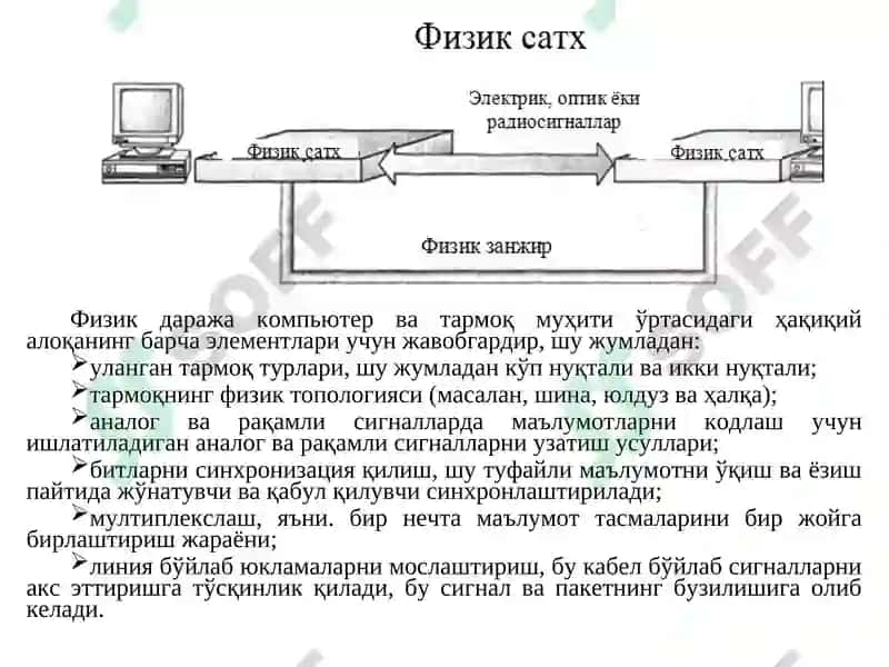 Физик сатхда компьютер тармоғини ҳимоялаш 6