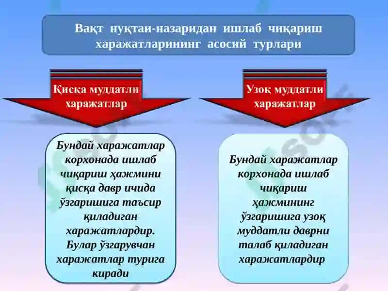 Микроэкономика 6