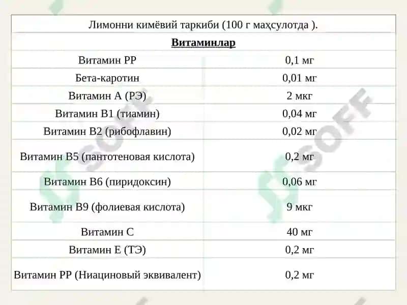 Цитруслар мевалари 6