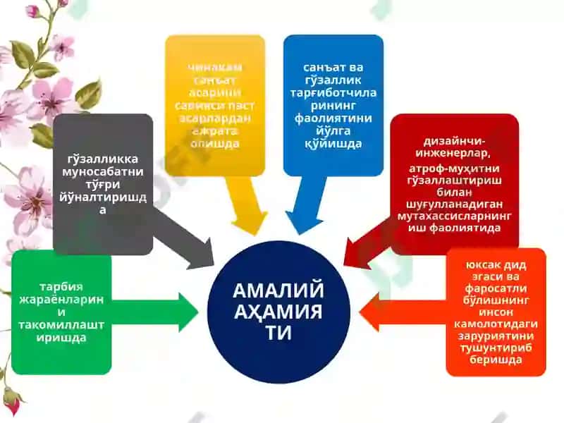Эстетика 6