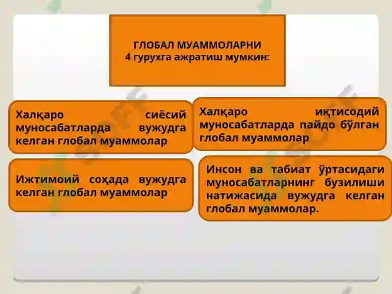 "Глобаллашув ва глобал муаммоларнинг фалсафий жиҳатлари." 6