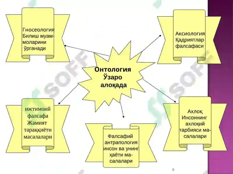 Онтология - Фалсафаси 6