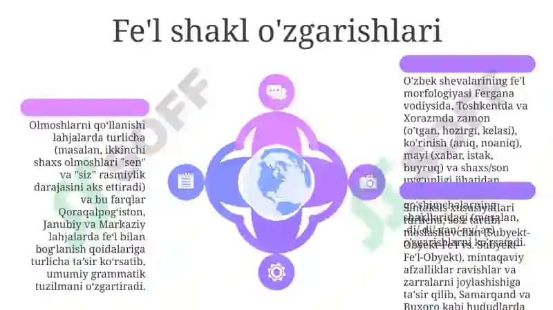 O'zbek shevalarining sintaktik xususiyatlari 6