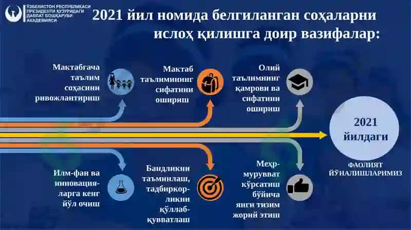 ЁШЛАР ФАОЛЛИГИНИ ТАЪМИНЛАШНИНГ ЗАМОНАВИЙ МЕХАНИЗМЛАРИ 6