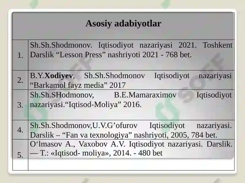 Iqtisodiyot nazariyasi 6