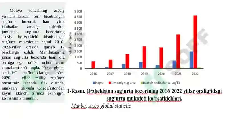 O'zbekiston sug‘urta bozori va unidavlat tomonidan tartibga solish 6