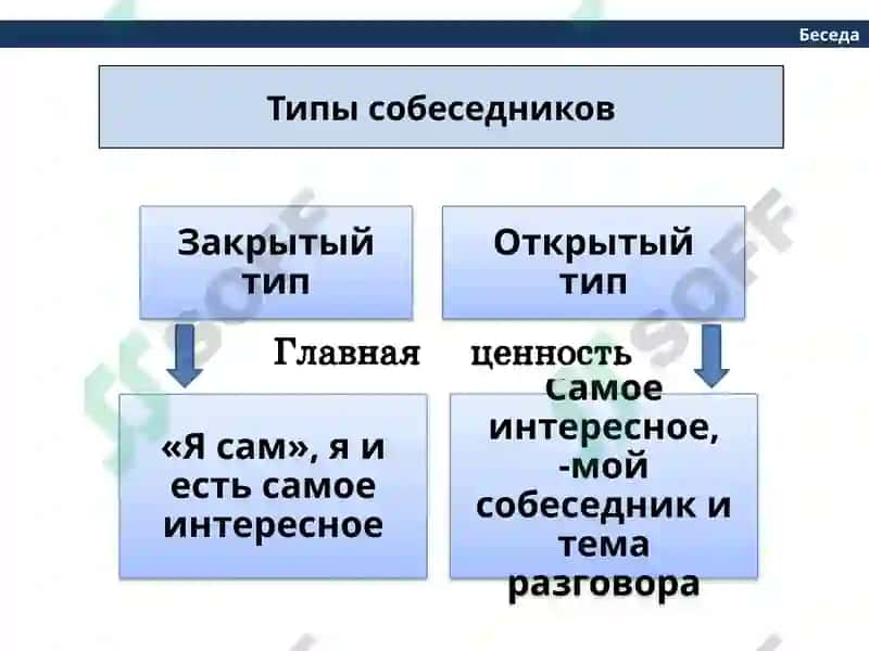 Беседа 6