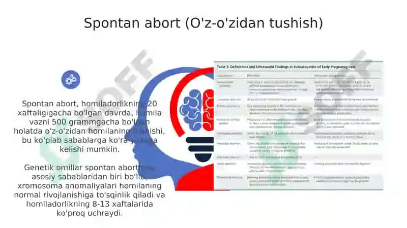 Ertalabki toksikoz va homiladorlikning birinchi yarmida yo'qotish xavfi 6