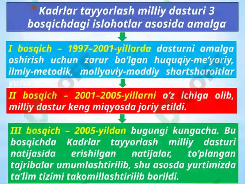 Kadrlar tayyorlash va ta’lim sohasini isloh qilish 6