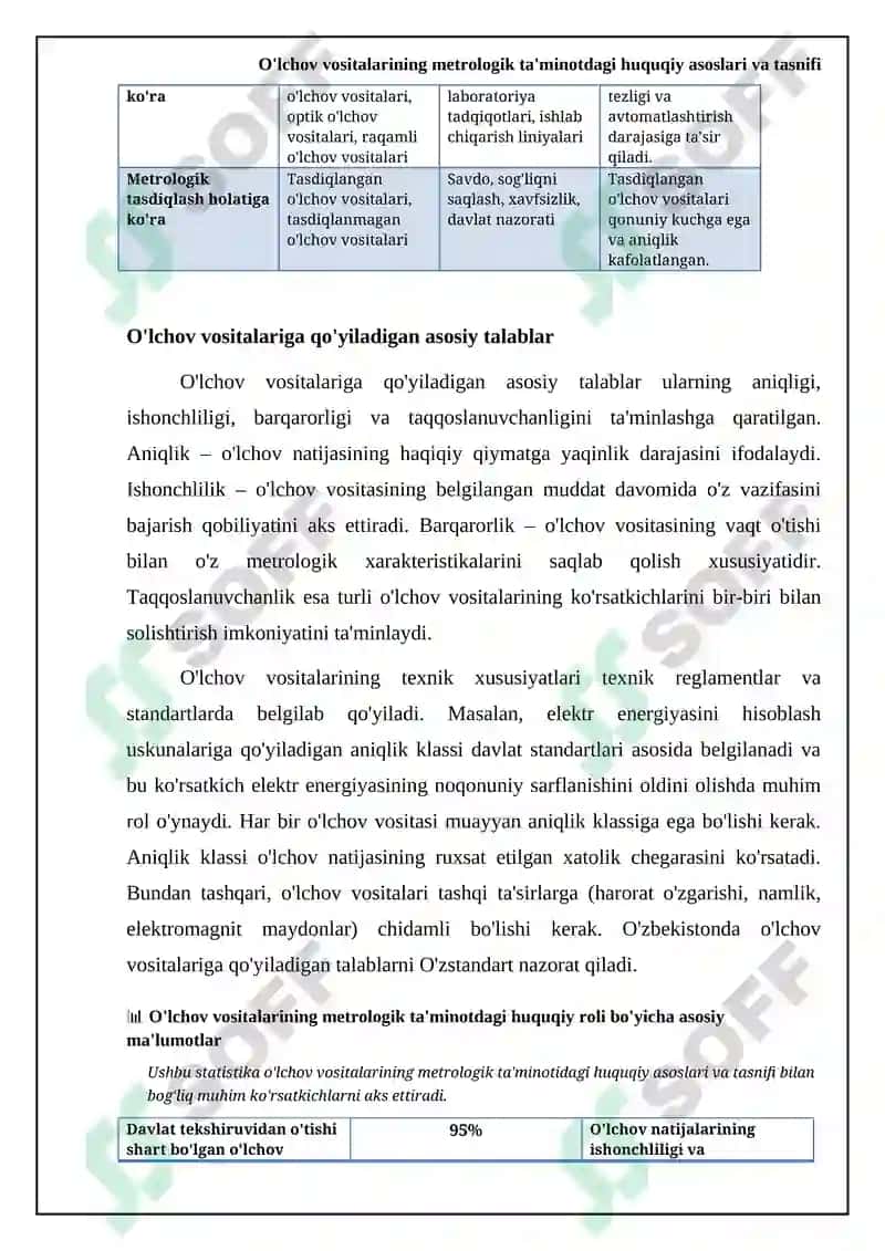 Metrologik taminotda o’lchash vositalarining xuquqiy o’rni 6