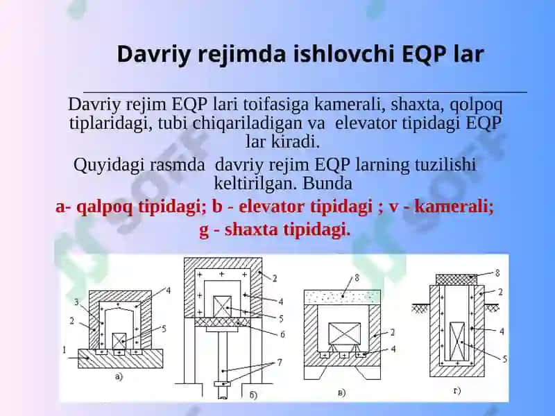 Elektr qarshilik pechlari 6