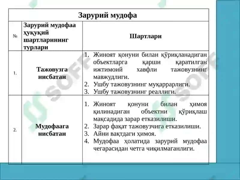 Қилмишнинг жиноийлигини истисно қилувчи ҳолатлар турлари 6