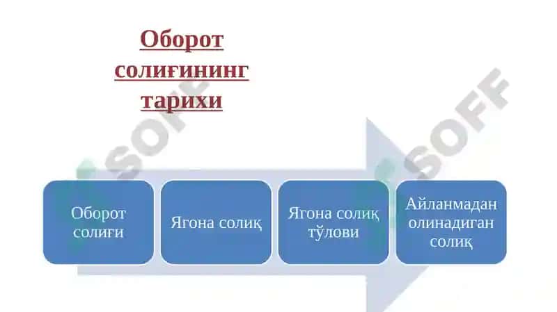 Оборот солиғи 6