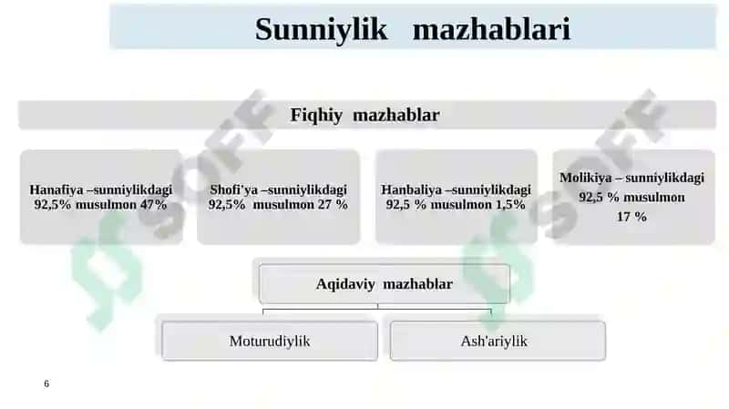islomiy fiqhiy maktablar 6