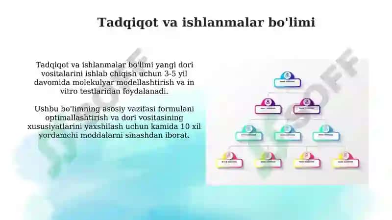 Farmatsevtik ishlab chiqarish jarayoning tashkiliy tuzilishi 6