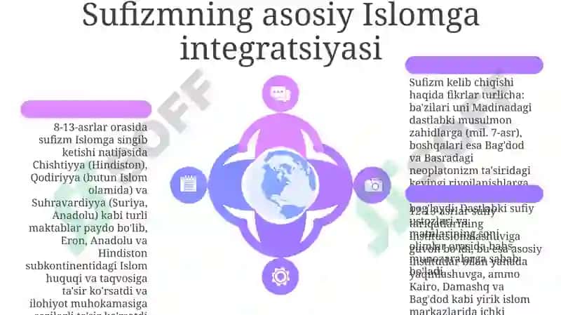 Tasavvuf paydo boʻlgan davr haqidagi qarashlar 6