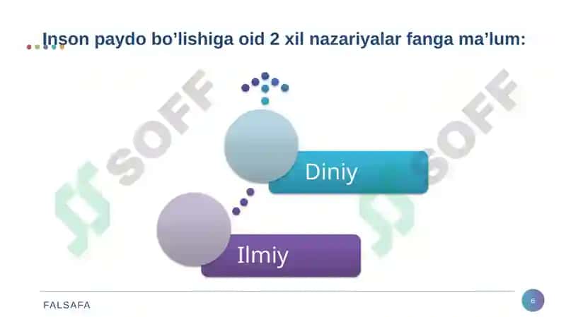 Inson Falsafasi (Falsafiy Antropologiya) 6