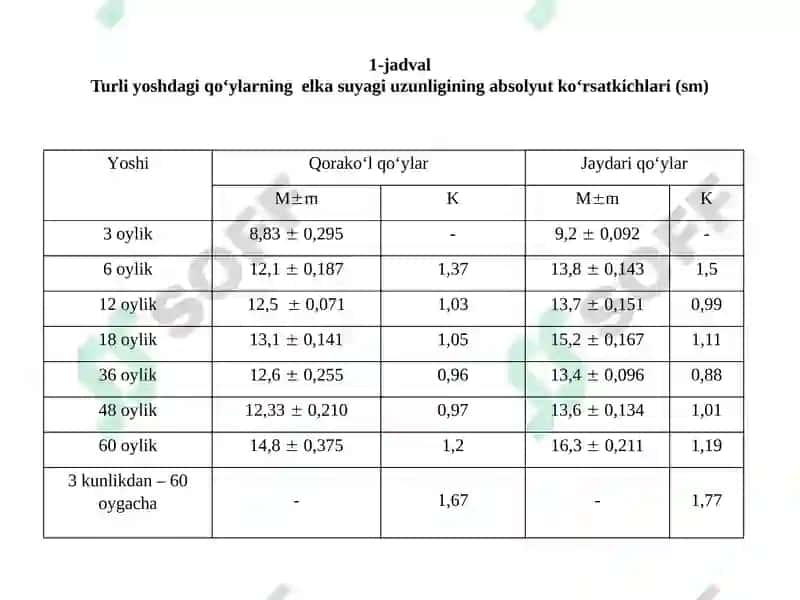 TURLI YOSHDAGI QO‘YLAR ELKA SUYAGINING MAKRO-MIKROANATOMIK TUZILISHINING O‘ZIGA XOS JIHATLARI 6