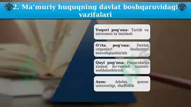 Zamonaviy ma’muriy huquq 6
