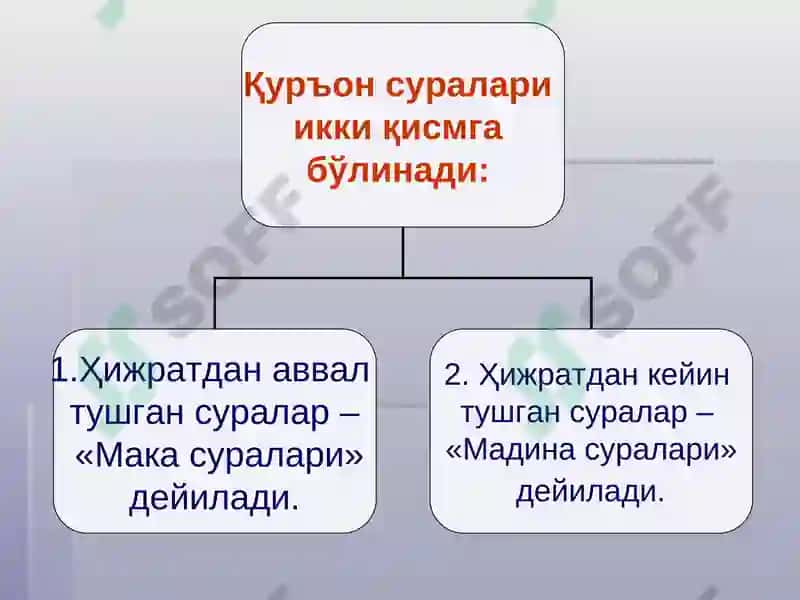 Ислом динининг асосий манбалари 6