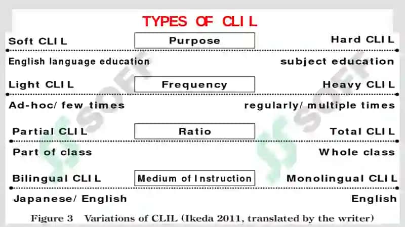 CLIL (Content and Language Integrated Learning) 6