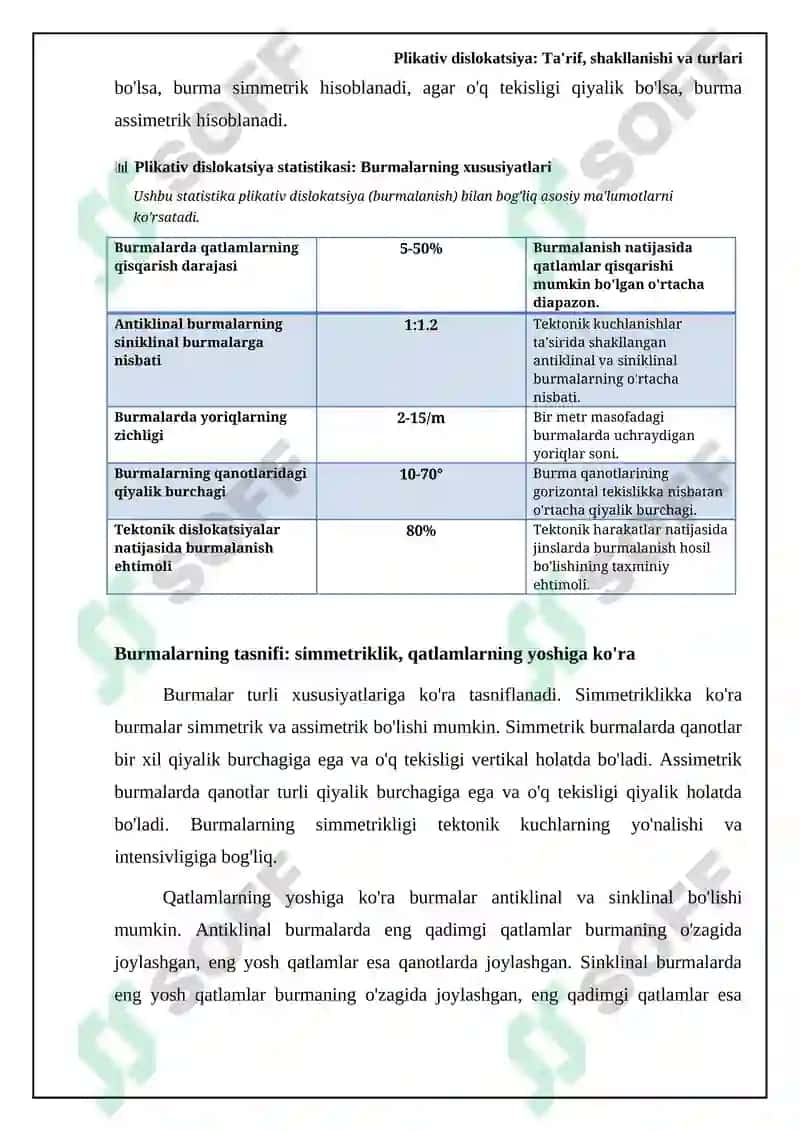 Plikativ dislokatsiya 6