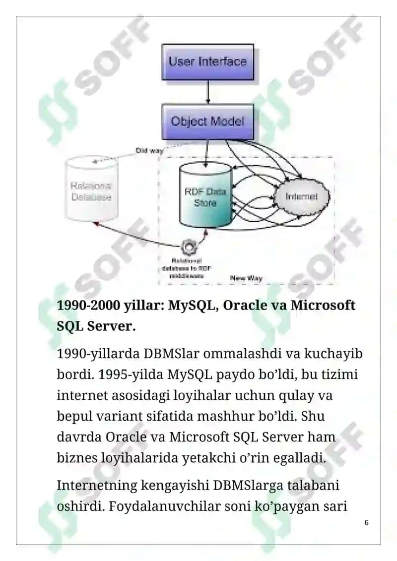 Ma’lumotlar bazasi boshqarish tizimlari va ma’lumotlar bazasini ishlab chiqish dasturiy vositalarining rivojlanish tarixi 6
