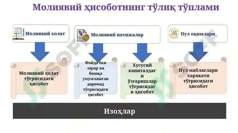 1-сонБҲХС“Молиявий ҳисоботни тақдим этиш” 6