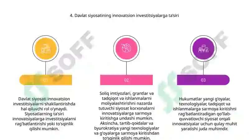 Innovatsiya va investitsiya 6