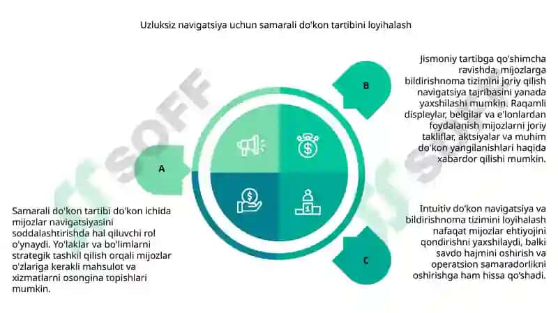 Do'kon navigatsiyasi va mijozlarni xabardor qilish tizimi 6