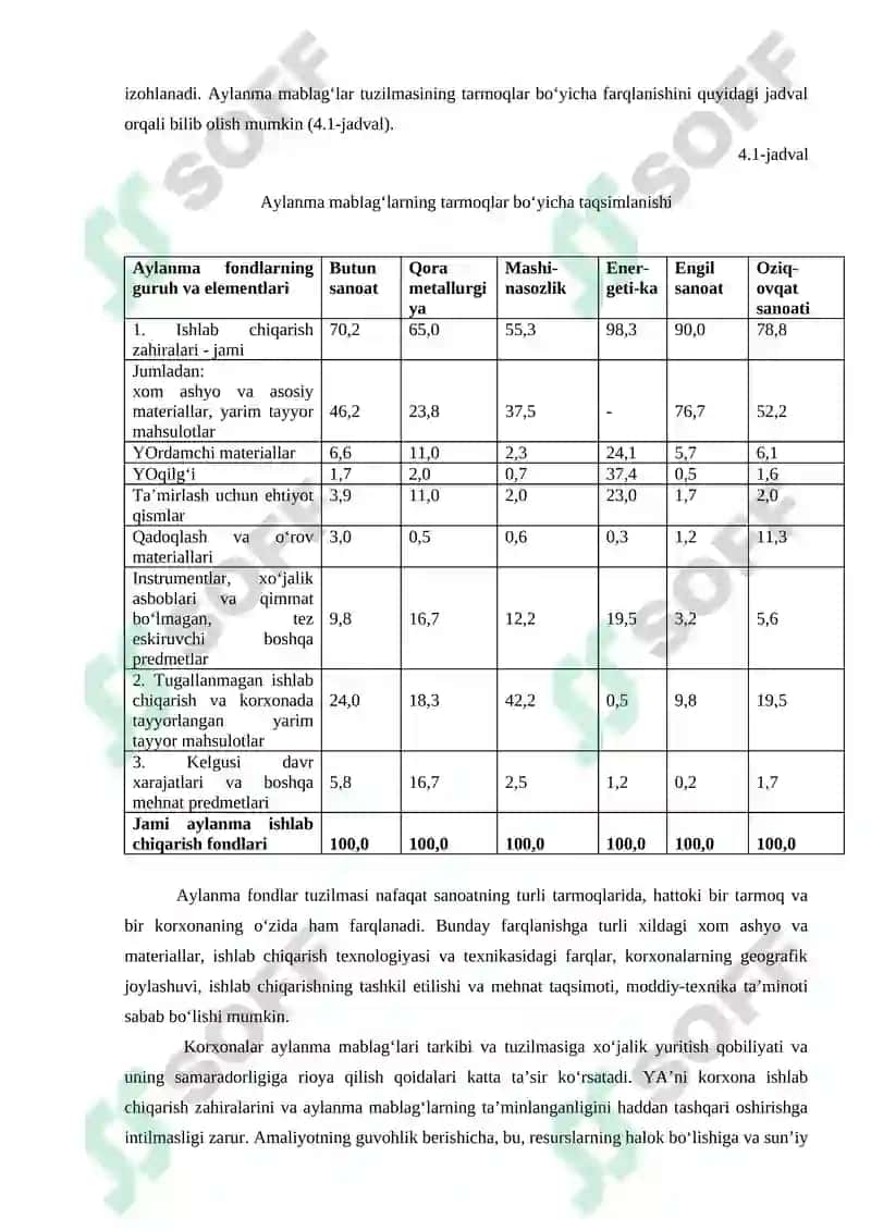 Sanoat ishlab chiqarishining aylanma  fondlari va mablag‘lari 6