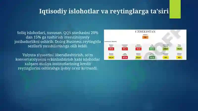 Yangi O‘zbekiston taraqqiyoti va islohotlarining xalqaro reyting hamda indekslarda aks etishi 6