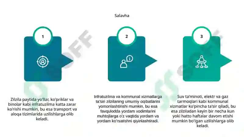 Zilzila oqibatlari 6
