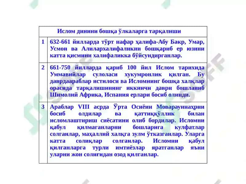 Ислом таълимоти асослари 6