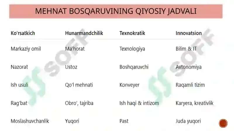 Mehnatni boshqarish usullari 6