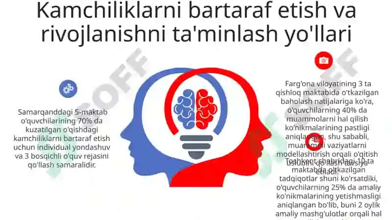 Talabalarning bilim, ko'nikma va qobiliyatlarini tashxis etish 6