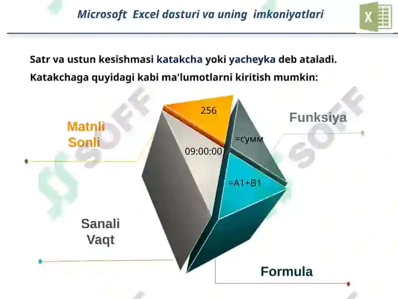Elektronjadvalprotsessorlarining asosiy tushunchalari 6