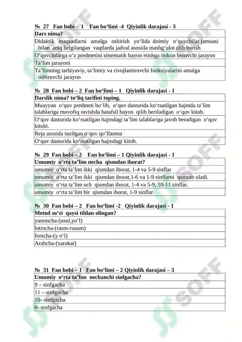 pedagogika va psixologiya fanidan test savollari 6