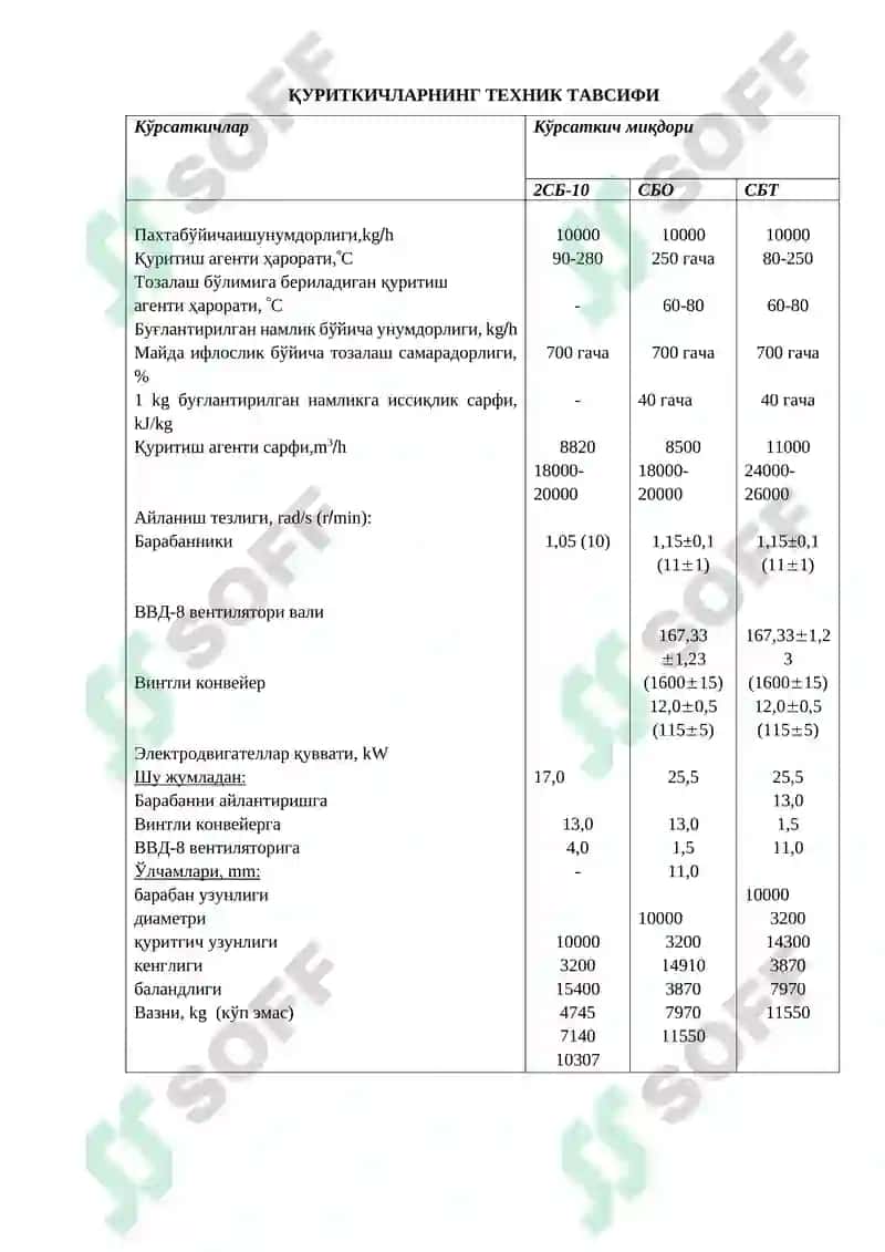 Quritish barabanlarini ekspluatatsiya qilish va ta’mirlash 6