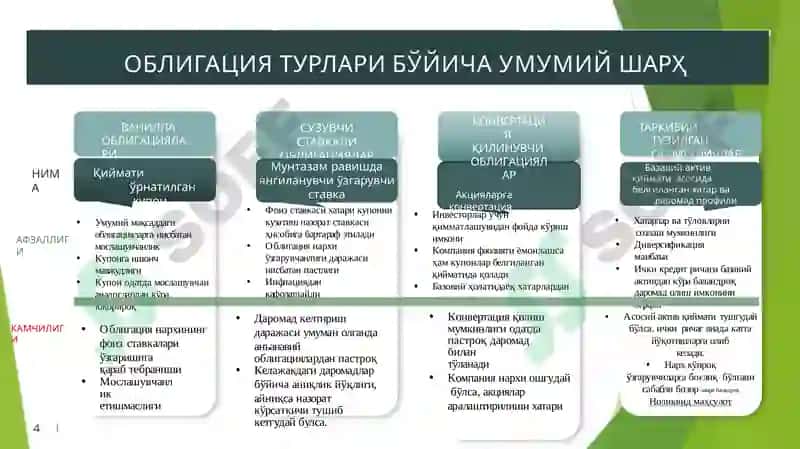 Облигацияларни баҳолаш ва ўларнинг ўзига хос жиҳатлари 6