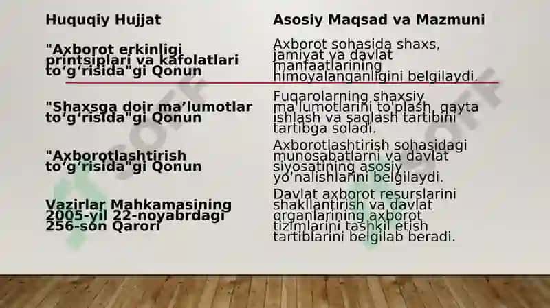 Media va axborot madaniyatining huquqiy asoslari 6