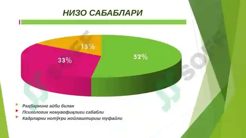 Низо ва стрессларни бошқариш 6