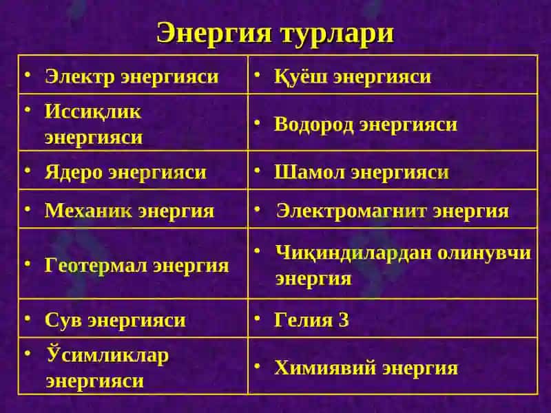 ЭНEРГEТИКAҲАҚИДА УМУМИЙ ТУШУНЧА 6