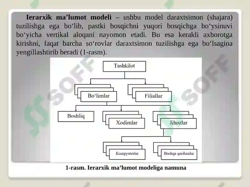 Tarmoq ma’lumot bazasi. Bulutli texnologiyalar. 6