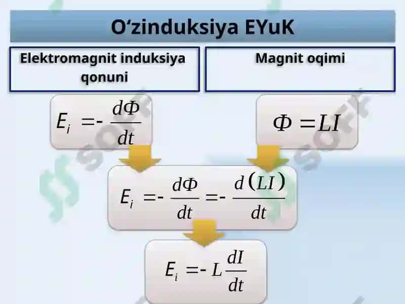 Elektromagnetizm 6