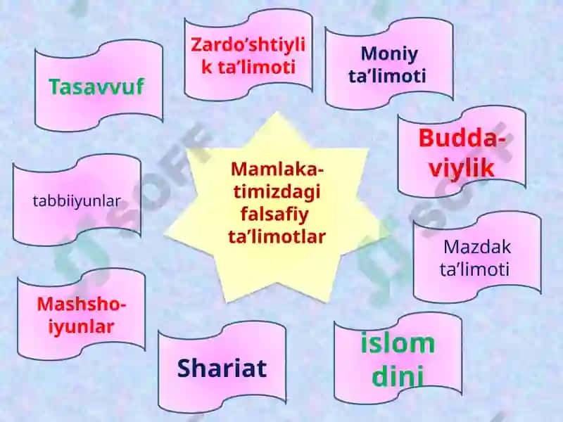 Ижтимоийфанларкафедраси 6